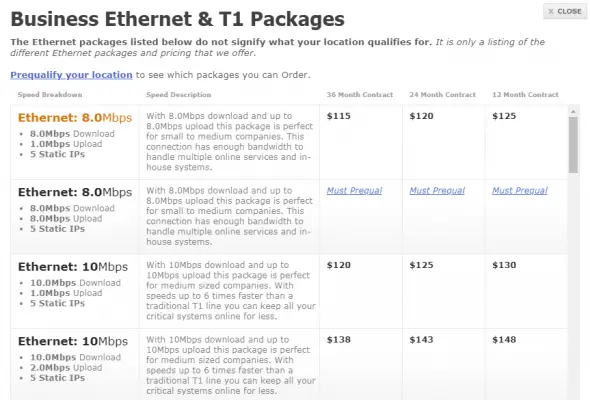  Business Ethernet Packages